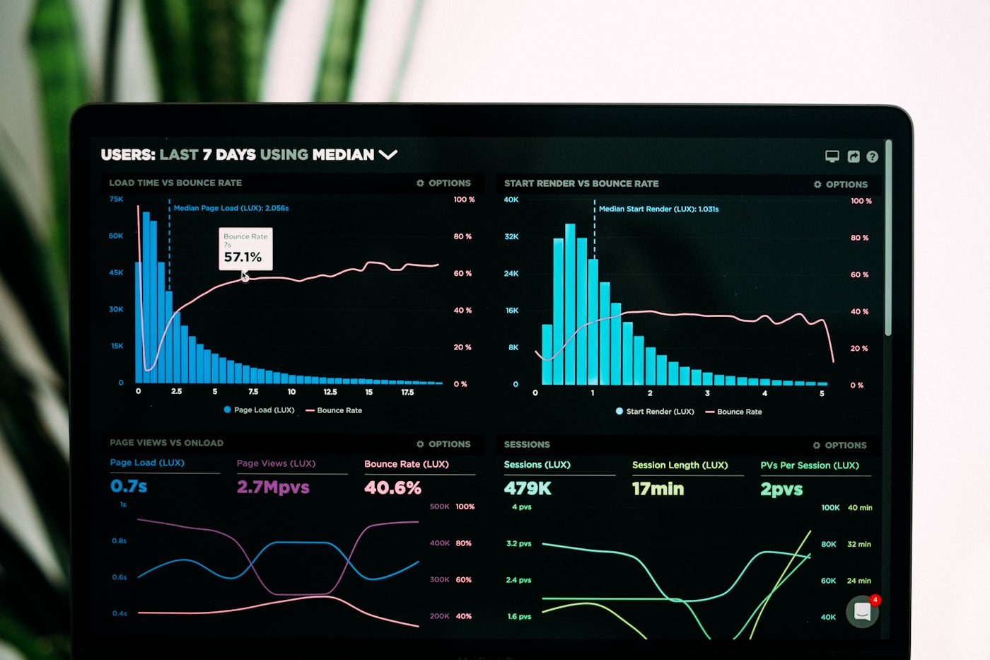 Optimiser les coûts informatiques